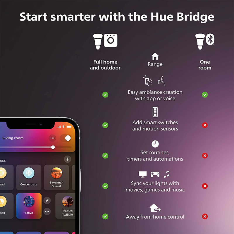 Philips Hue-regulador intelige - Philips Light Hue Color reseña y precio